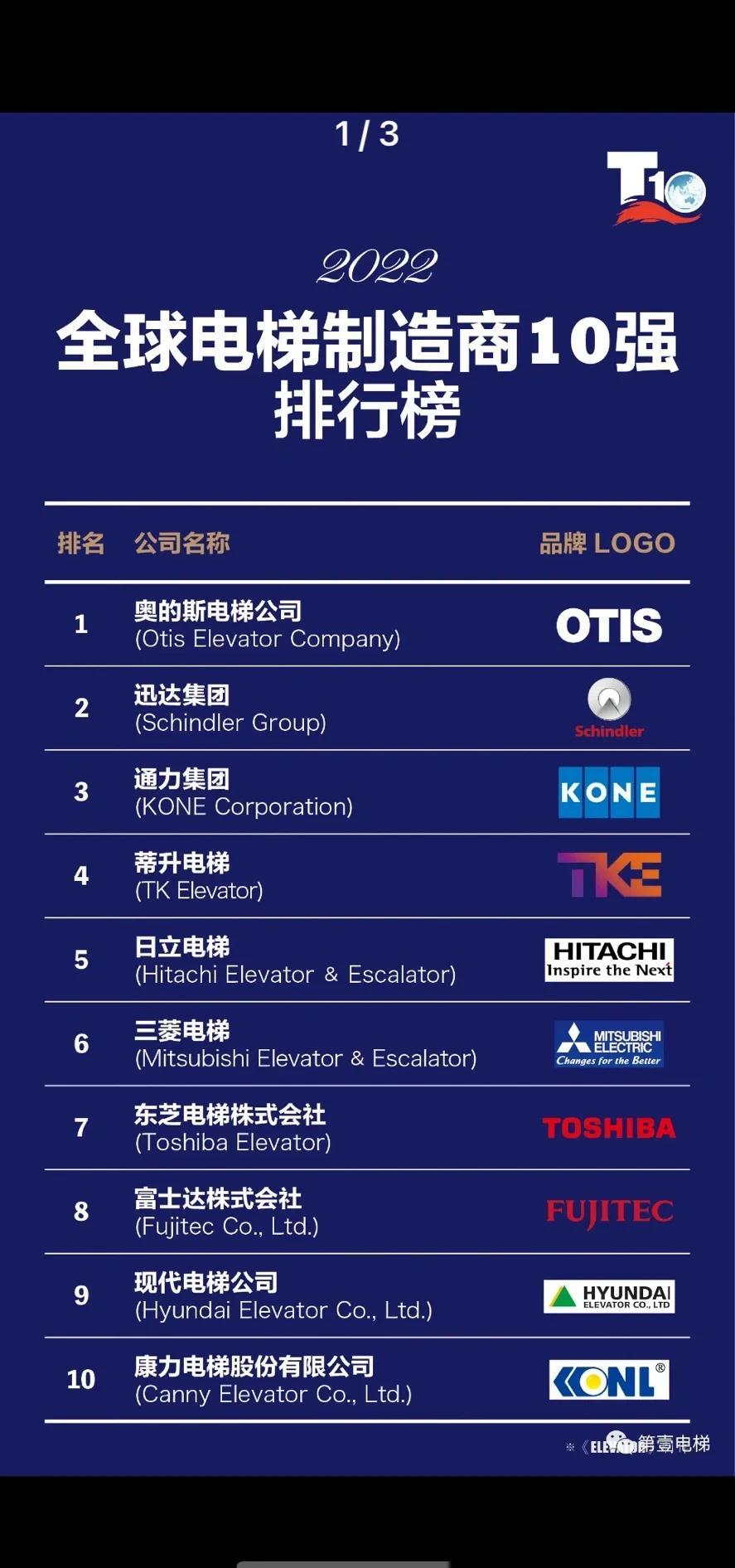 问问大家kone是什么品牌电梯