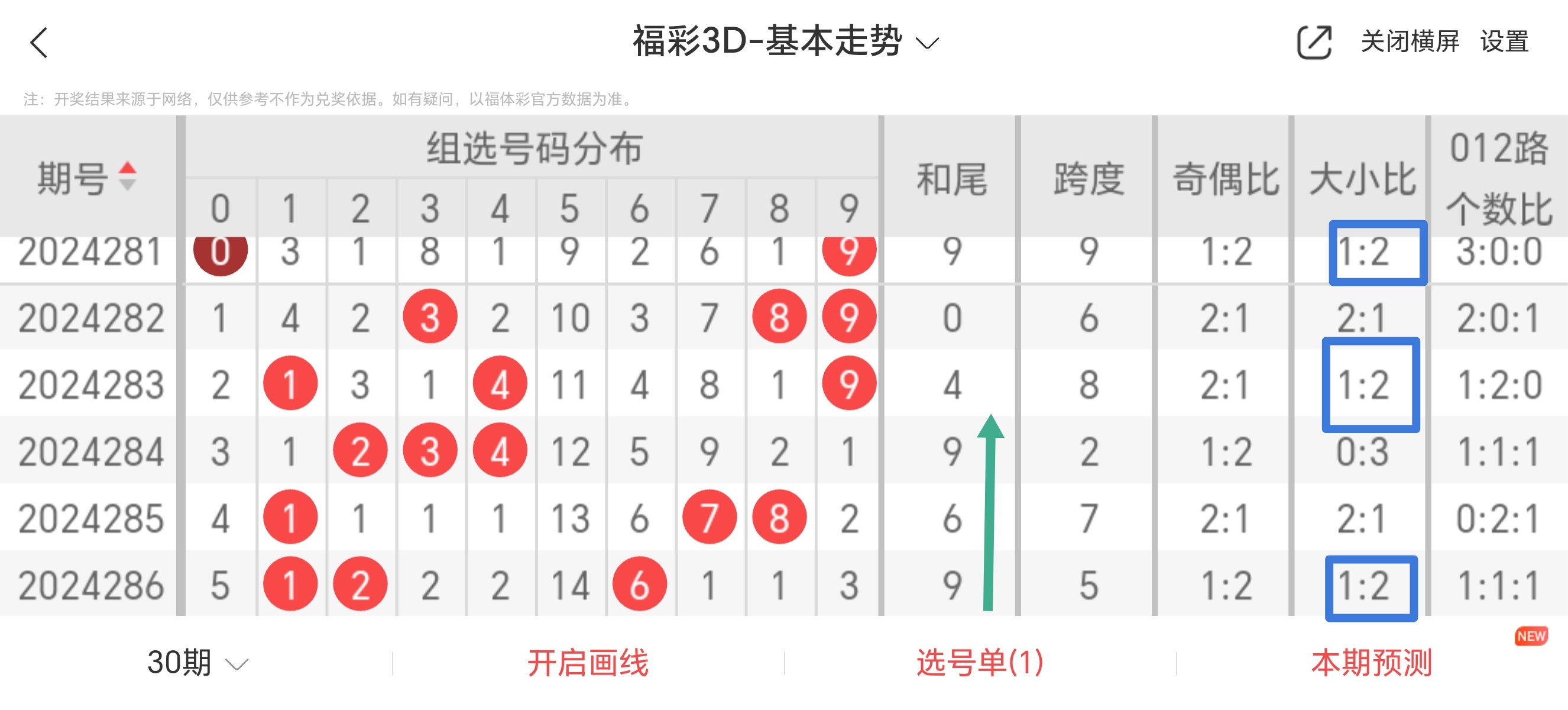 【好智慧福彩3D预测软件】好智慧福彩3D预测软件1.7