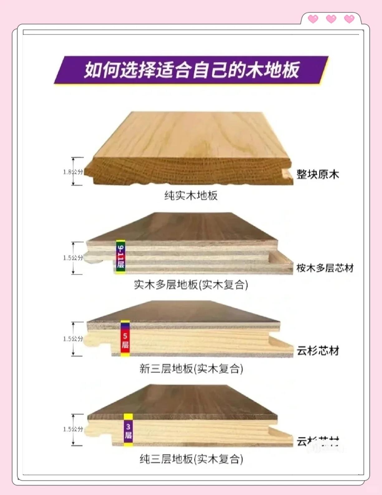 思诺尔家地板怎么样品牌介绍