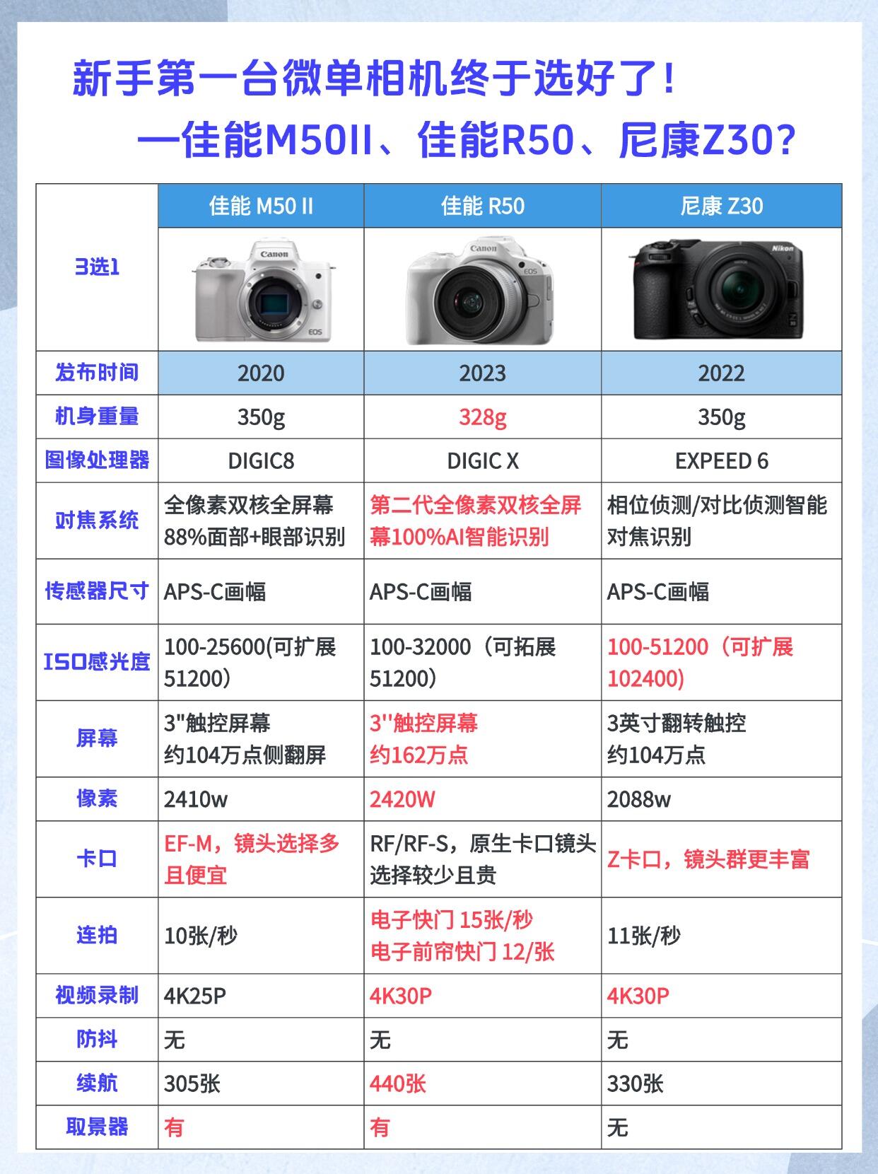 尼康(Nikon)D600数码相机ISO感光度评测