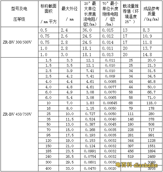 请问下4个平方电线可以承受的最大功率多少
