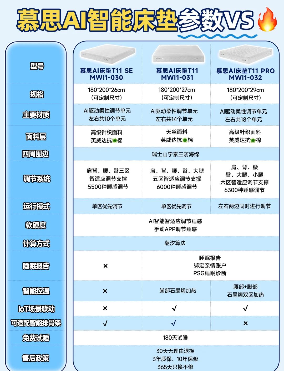 懂的朋友来说说看爱蒙床垫和慕思哪个好
