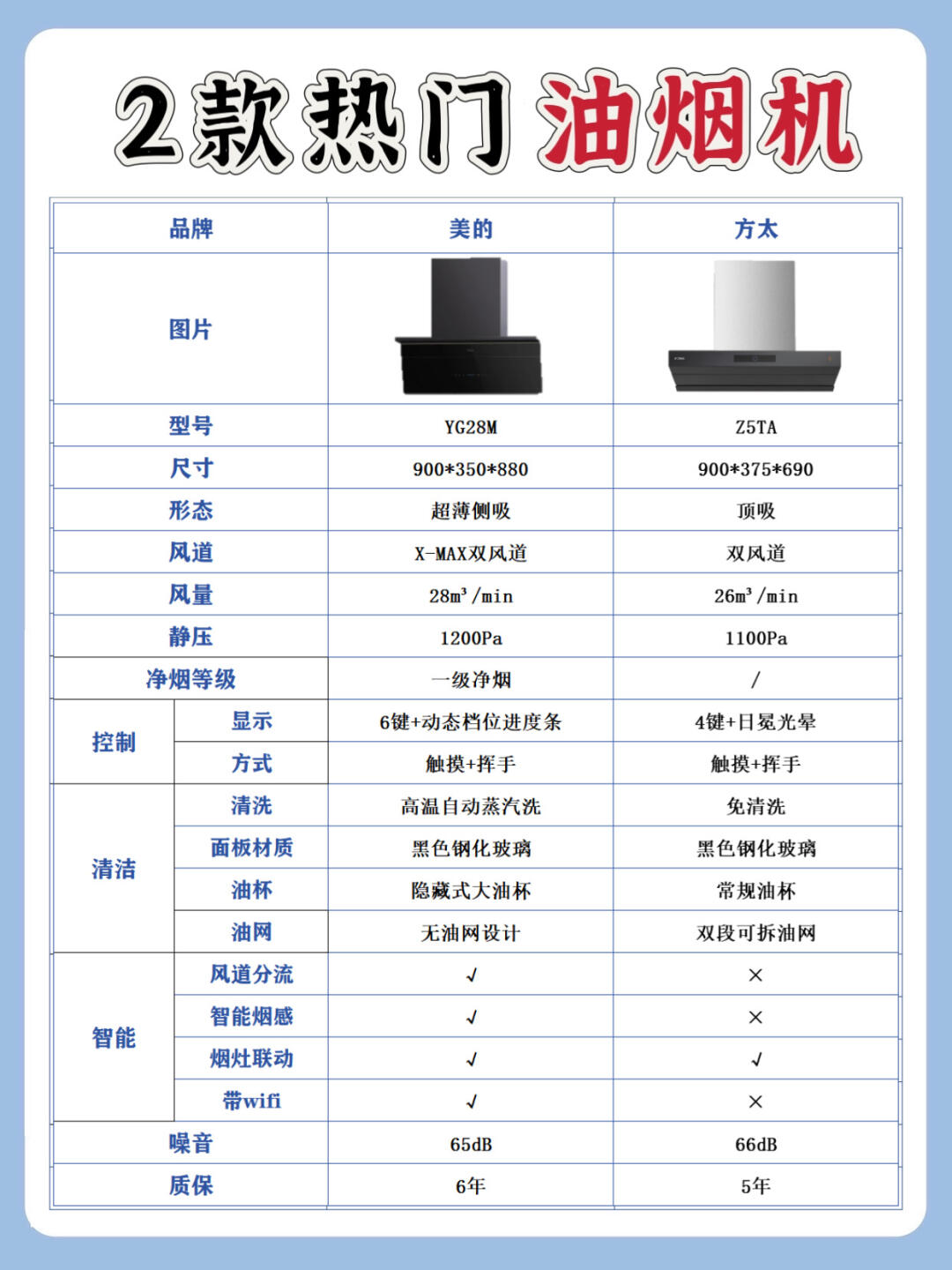 【玛尼欧抽油烟机专区】报价_评测_导购_图片