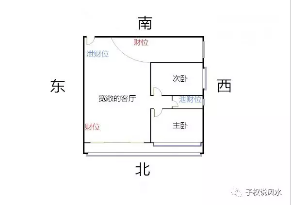 房屋财神方位一般在什么地方谁知道