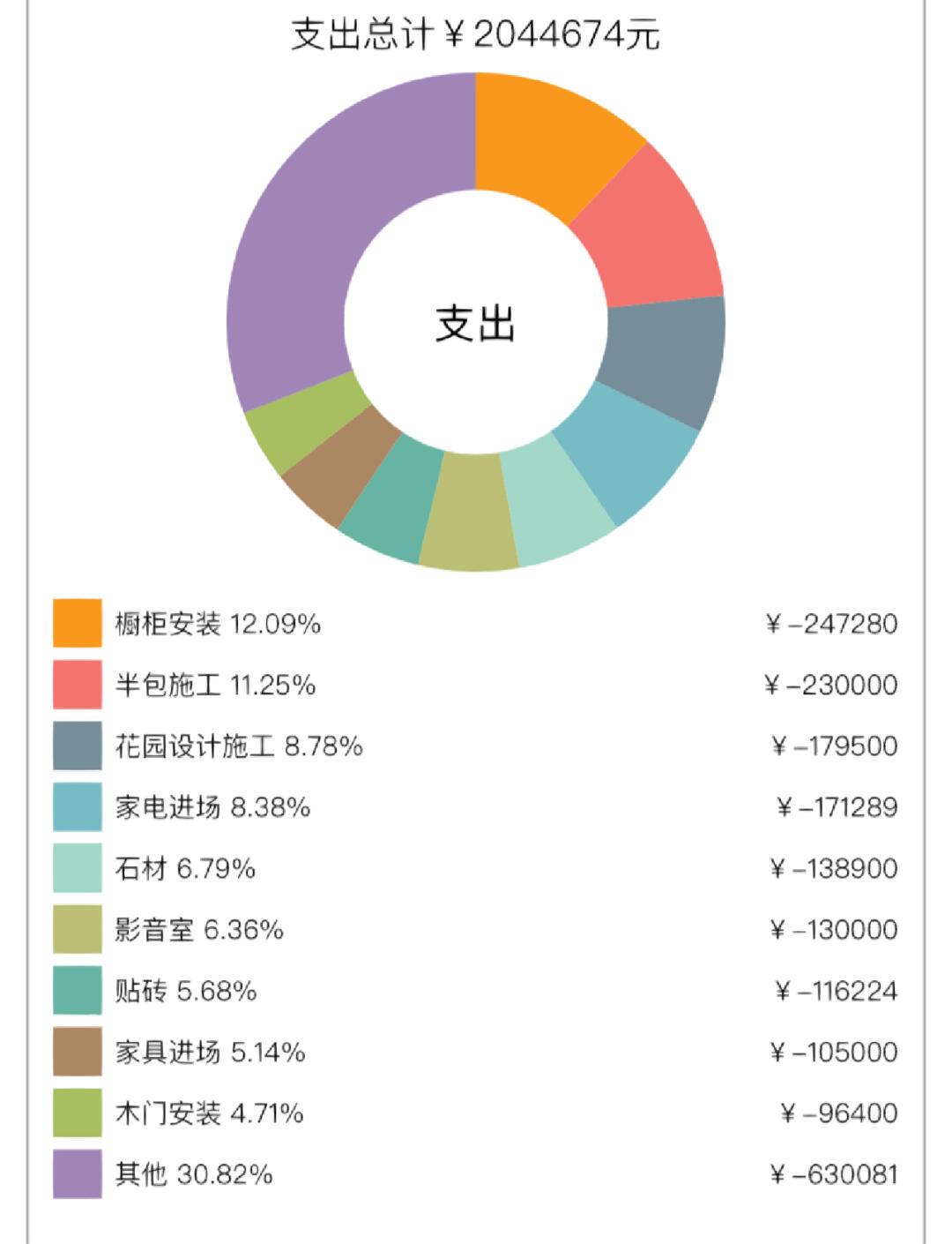 装修设计软件哪个好用十款常用装修设计软件精选