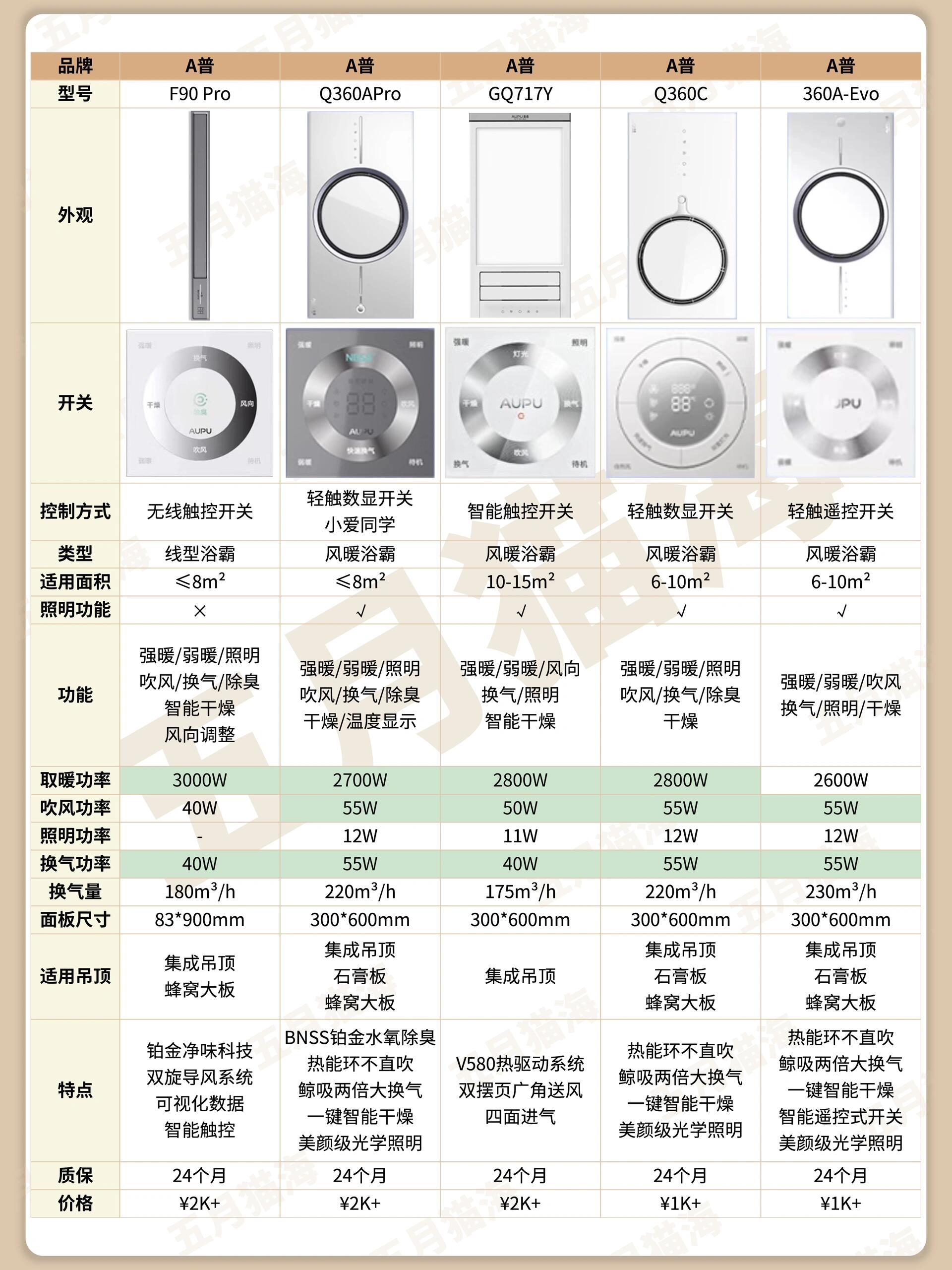 浴霸弱电啥意思