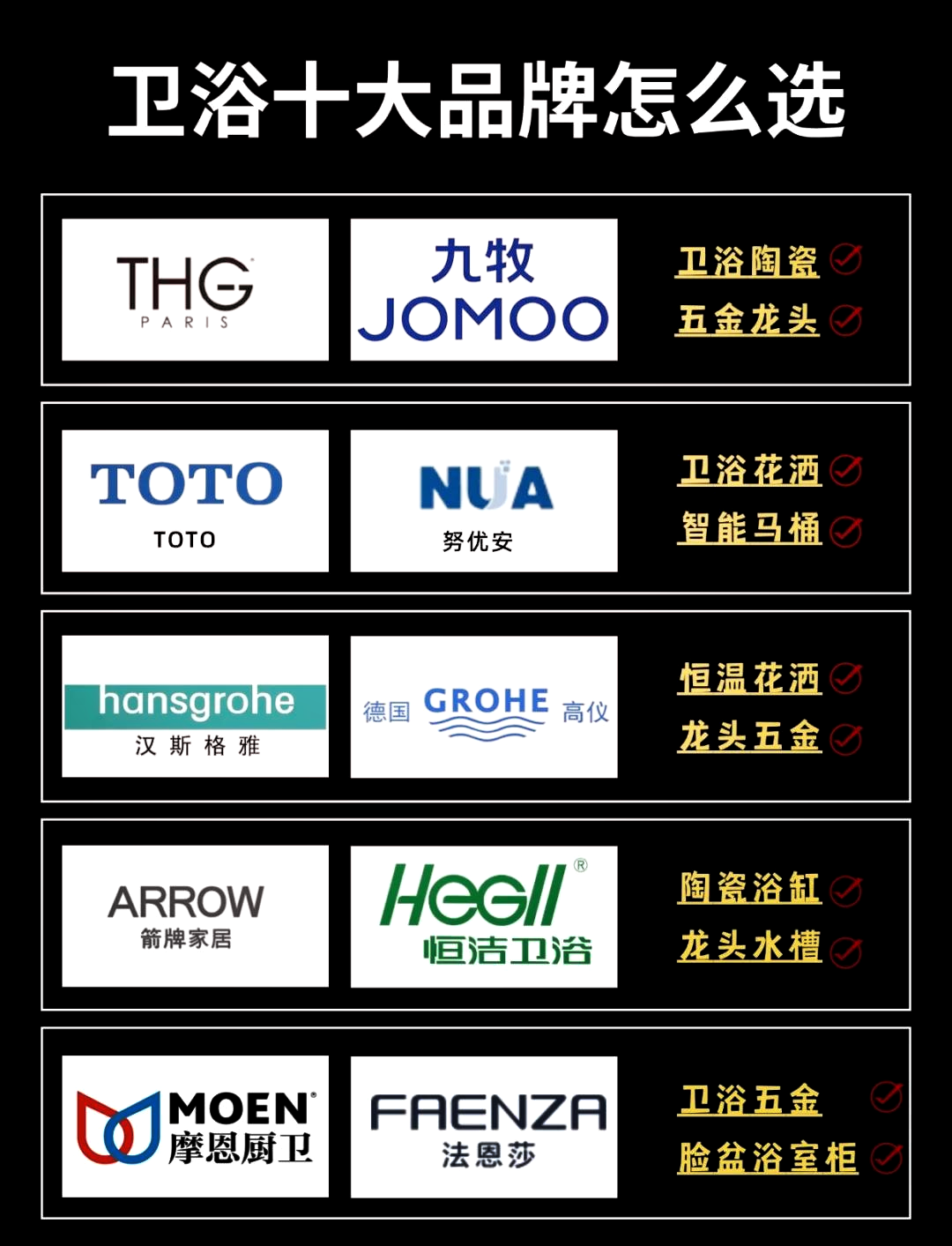 申鹭达卫浴是全国十大品牌吗