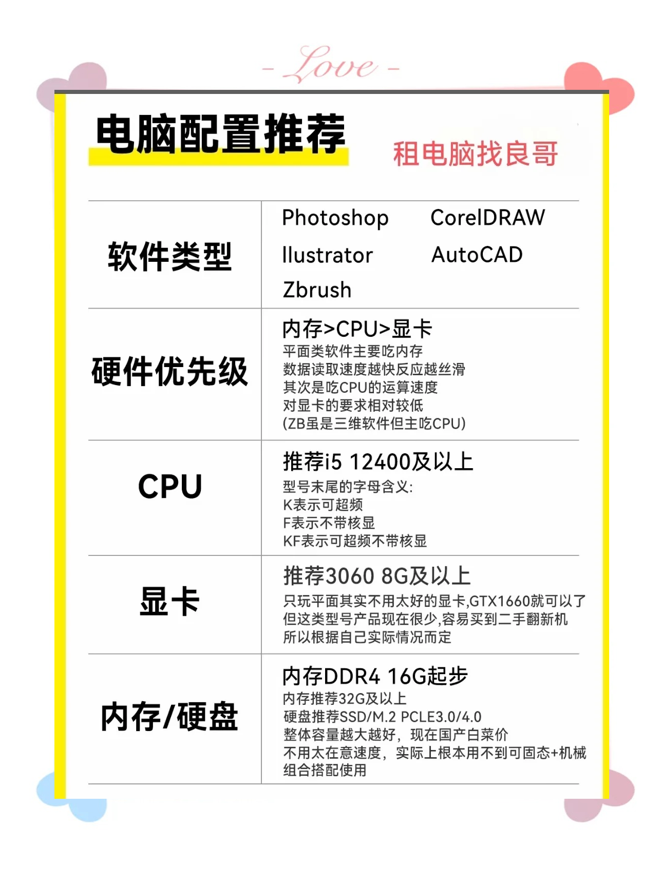 【台式电脑配置推荐】台式电脑配置推荐最新信息