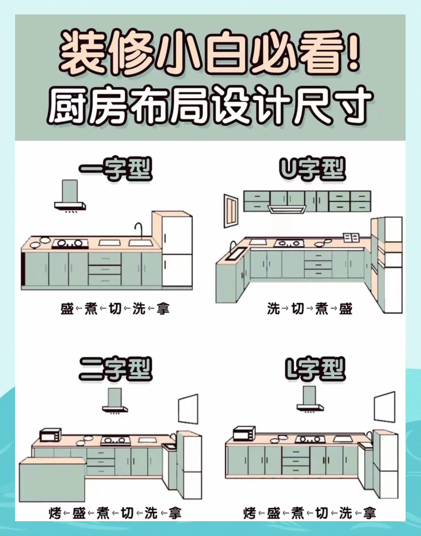 厨房台面宽度与燃气灶宽度多大尺寸算合适