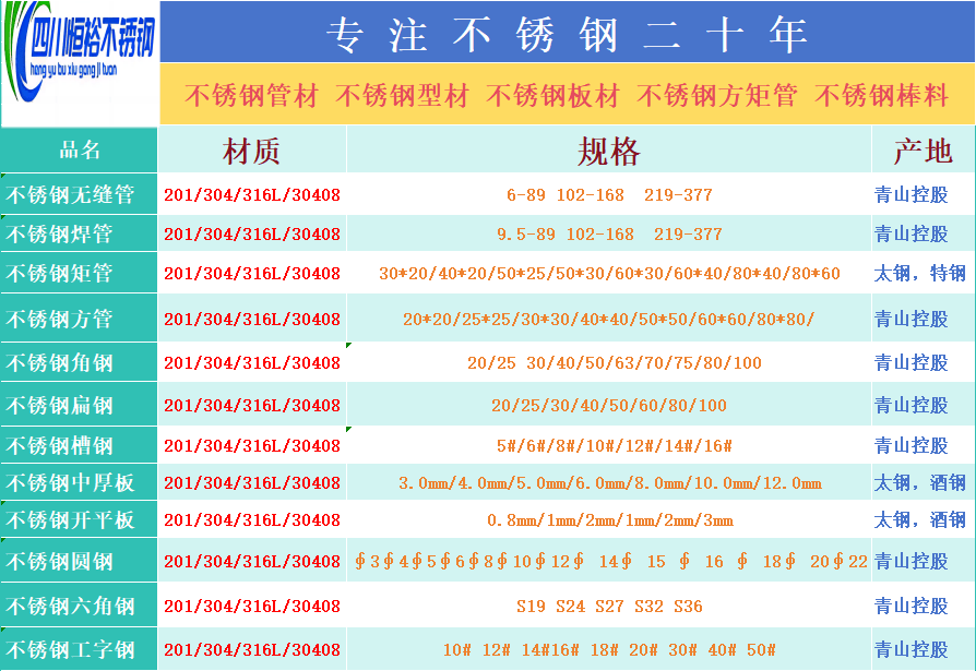 403不锈钢板材和304有什么区别