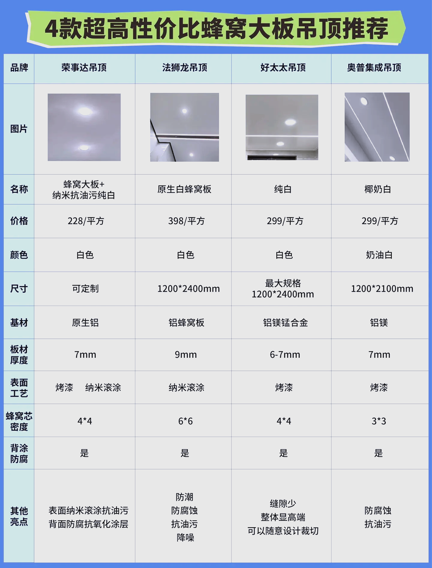 国内十大品牌集成吊顶排行榜谁了解