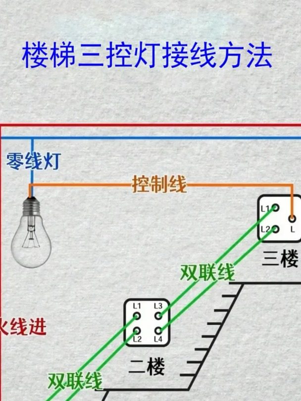 请问客厅灯分控器几段几路什么意思