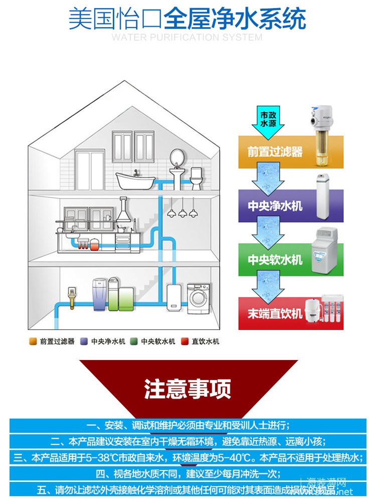 怡口软水机调试方法哪位熟悉?