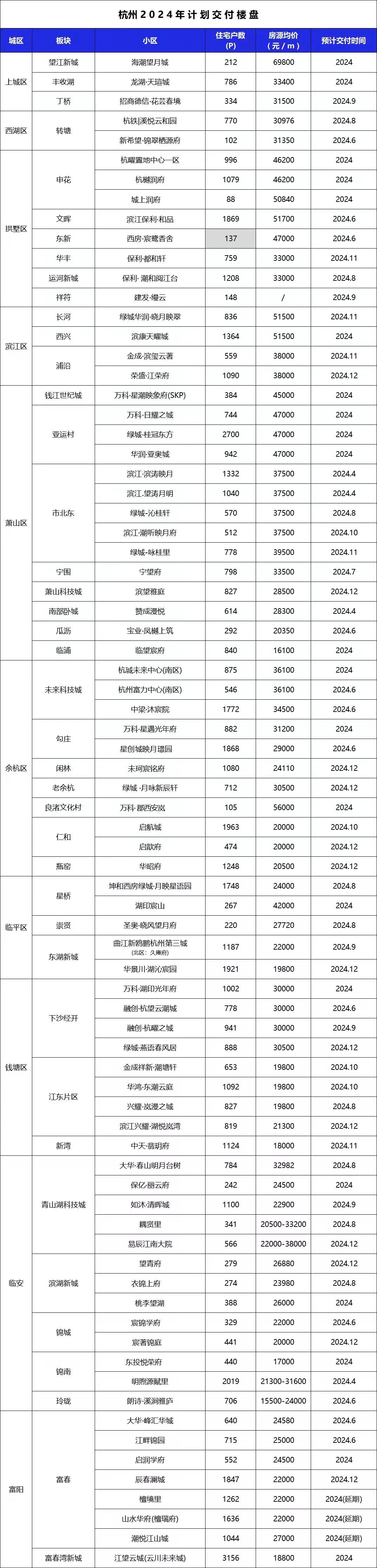 2025年5月31日 第62页