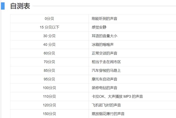 70分贝是什么概念,在家中怎么能听到70分贝的声音