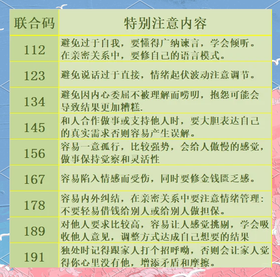 1234567890构成的四位数密码具体有哪些
