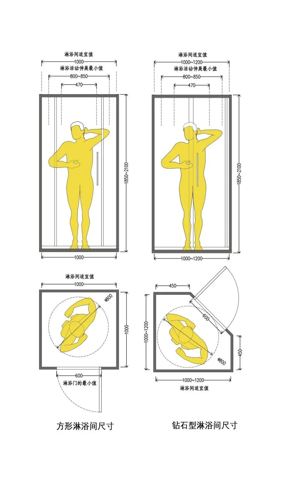 蹲便器安装尺寸一般是多少