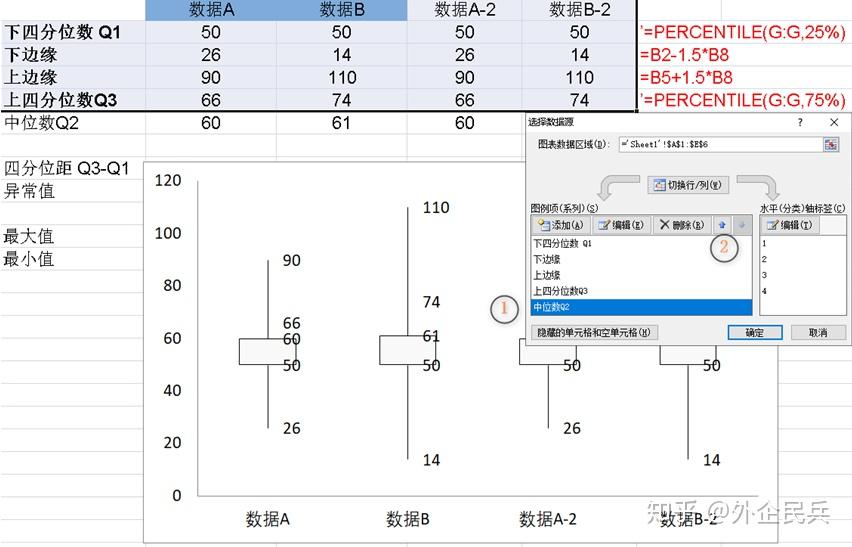 Excel2019如何制作箱形图-软件技巧