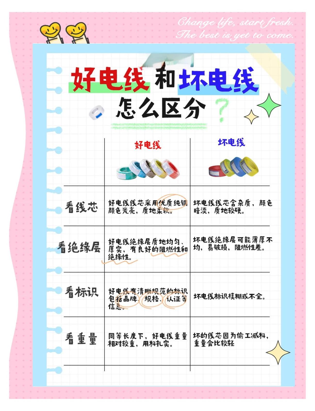 如何计算电线的损耗呢