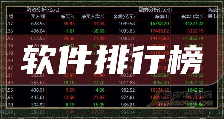 股票软件软件大全好用的股票软件软件排行榜-软件技巧