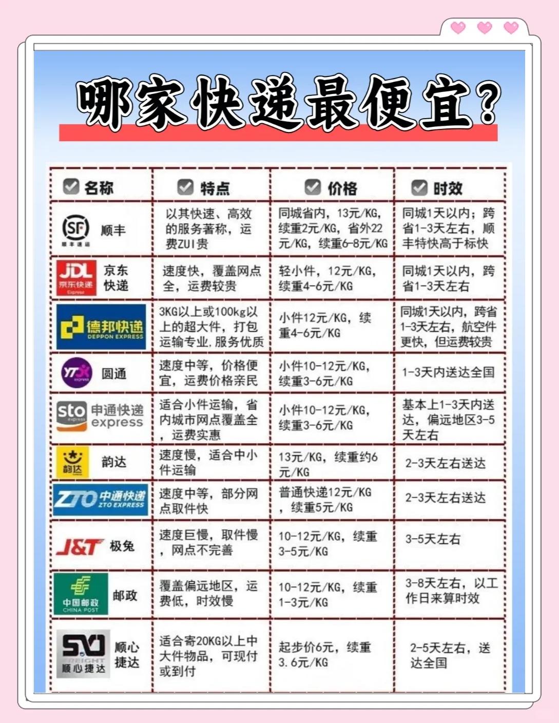 2024年免费快递单打印软件排行榜前十名-软件技巧