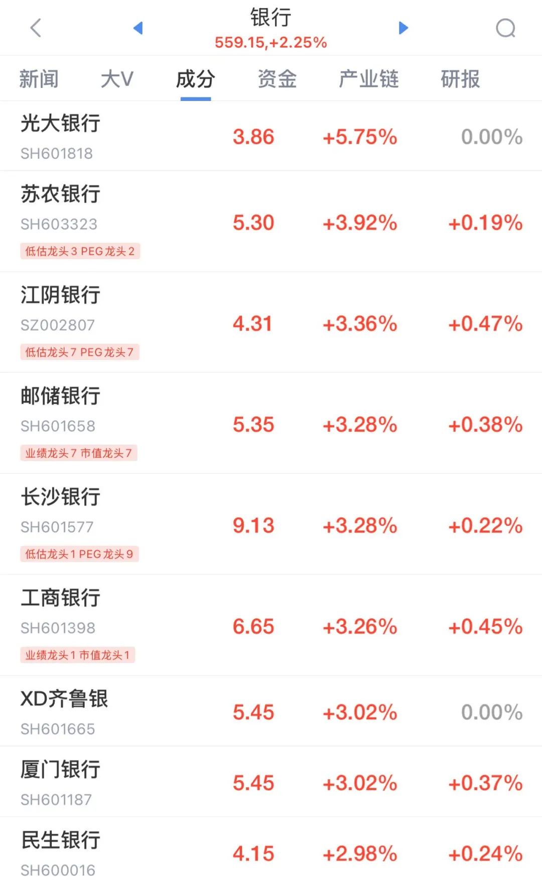 请问在哪里可以查到我国个股的往常历史股价?