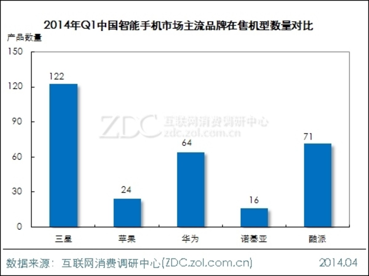 【智能手机价格走势】智能手机价格走势最新信息