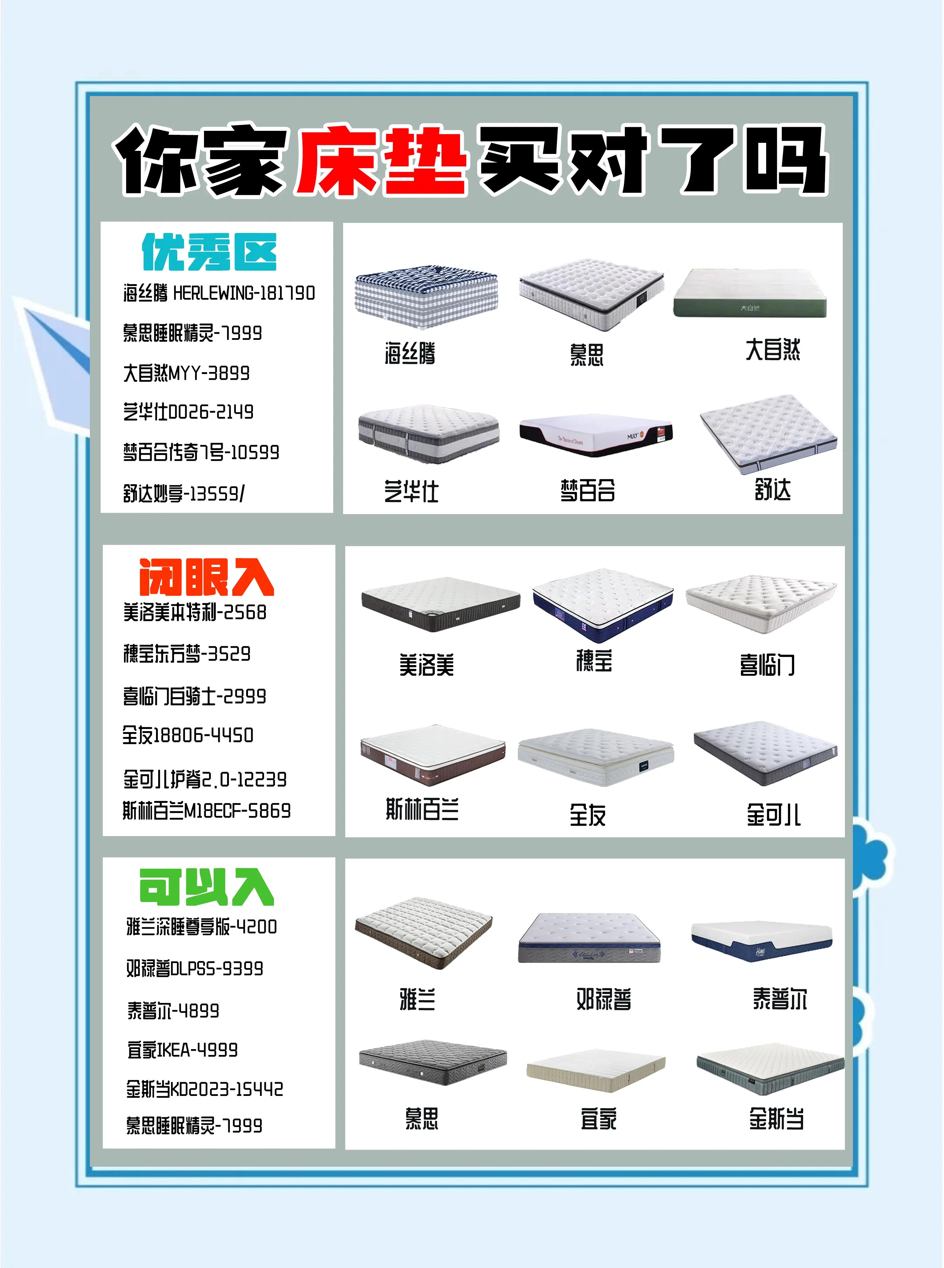 床褥和床垫的区别有朋友了解吗_家具
