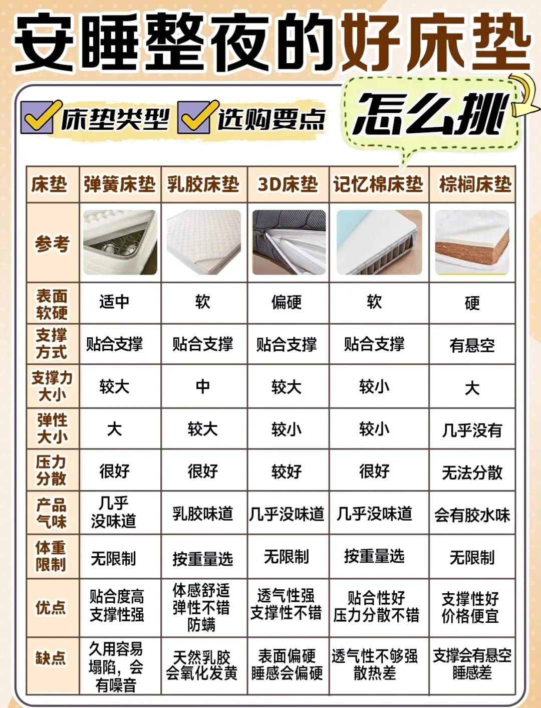 床褥和床垫的区别有朋友了解吗_家具