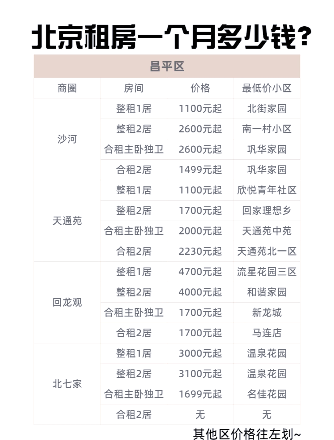 哪位知道北京最贵的房子多少钱一平米