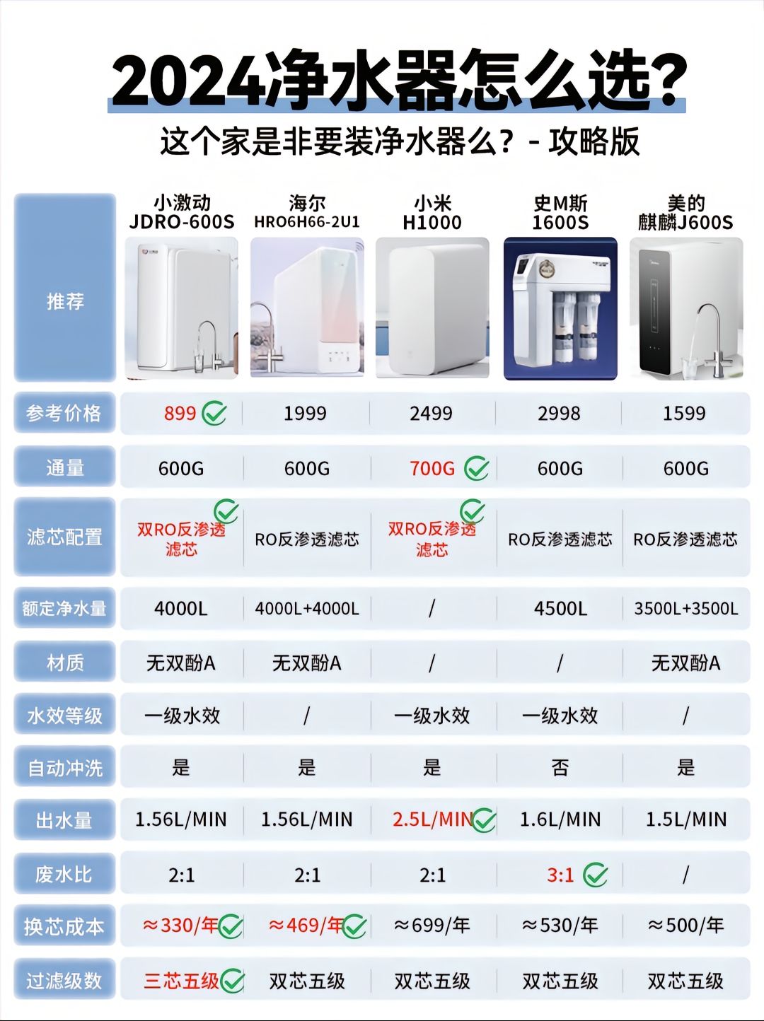 净水器G是什么意思_成都装修公司