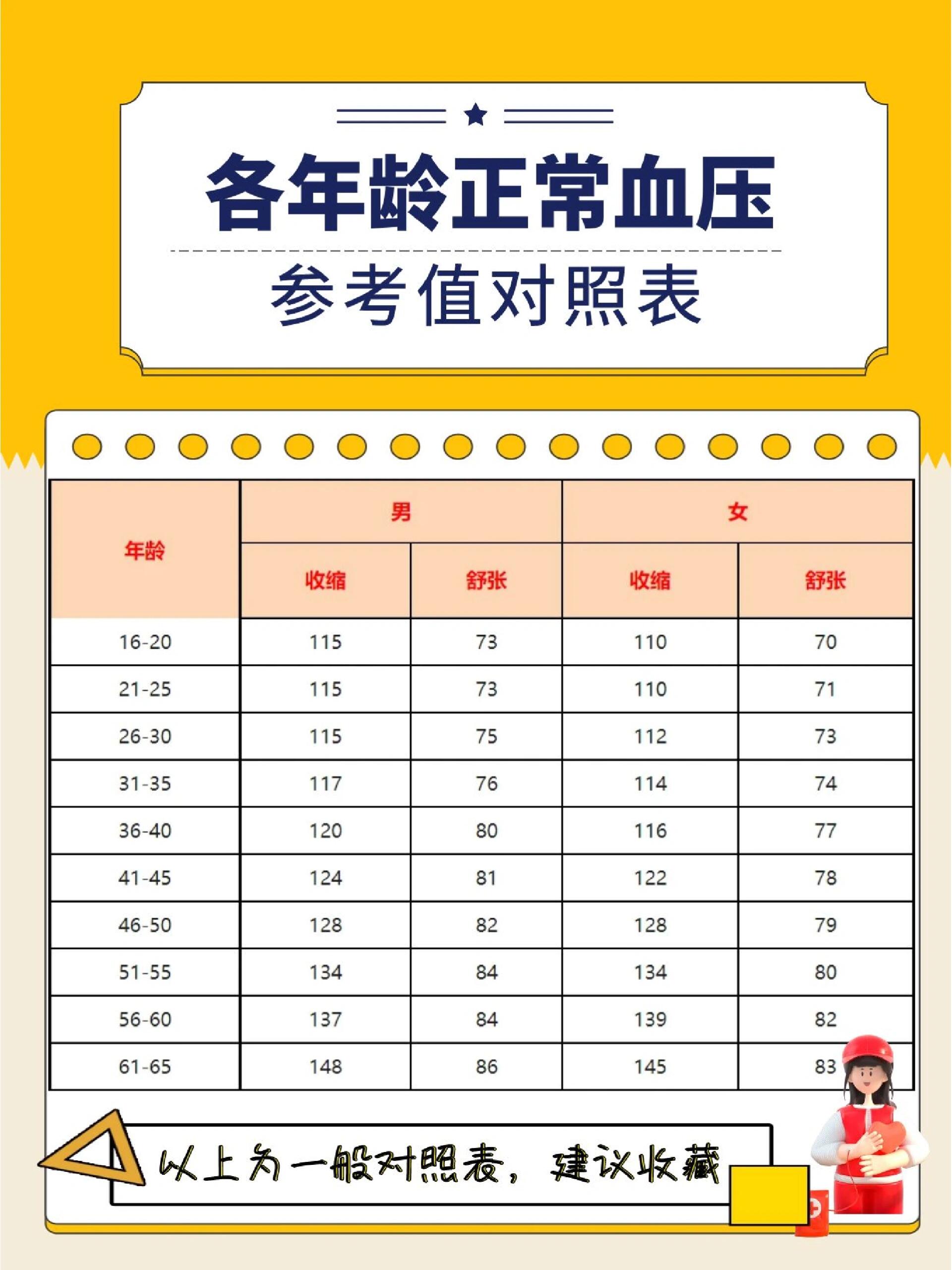 知道了总人数,和各个年纪段的人,怎么算平均年纪