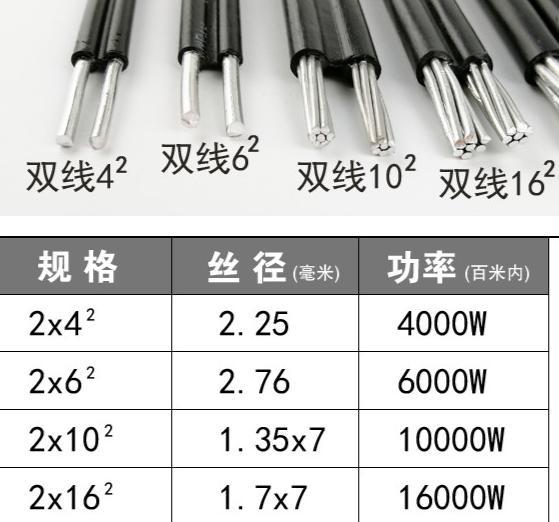16平方米的电缆和25平方米的电缆分别有多长