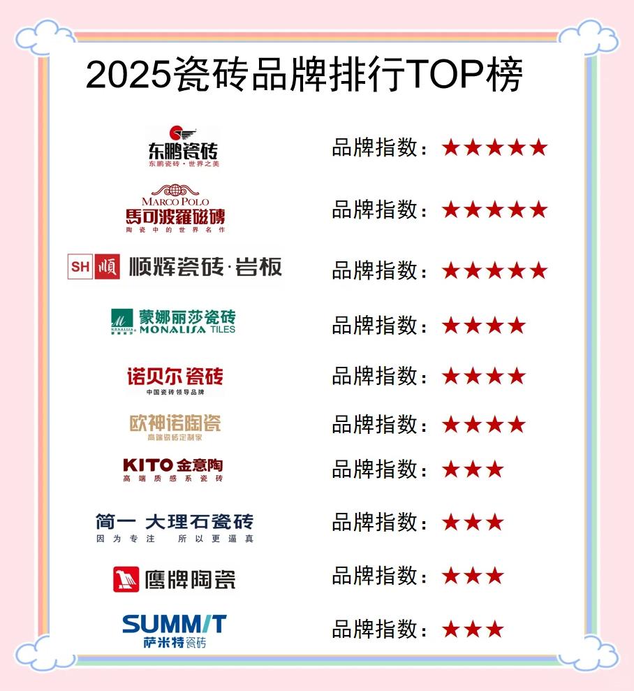 2022瓷砖品质前十的是哪些品牌