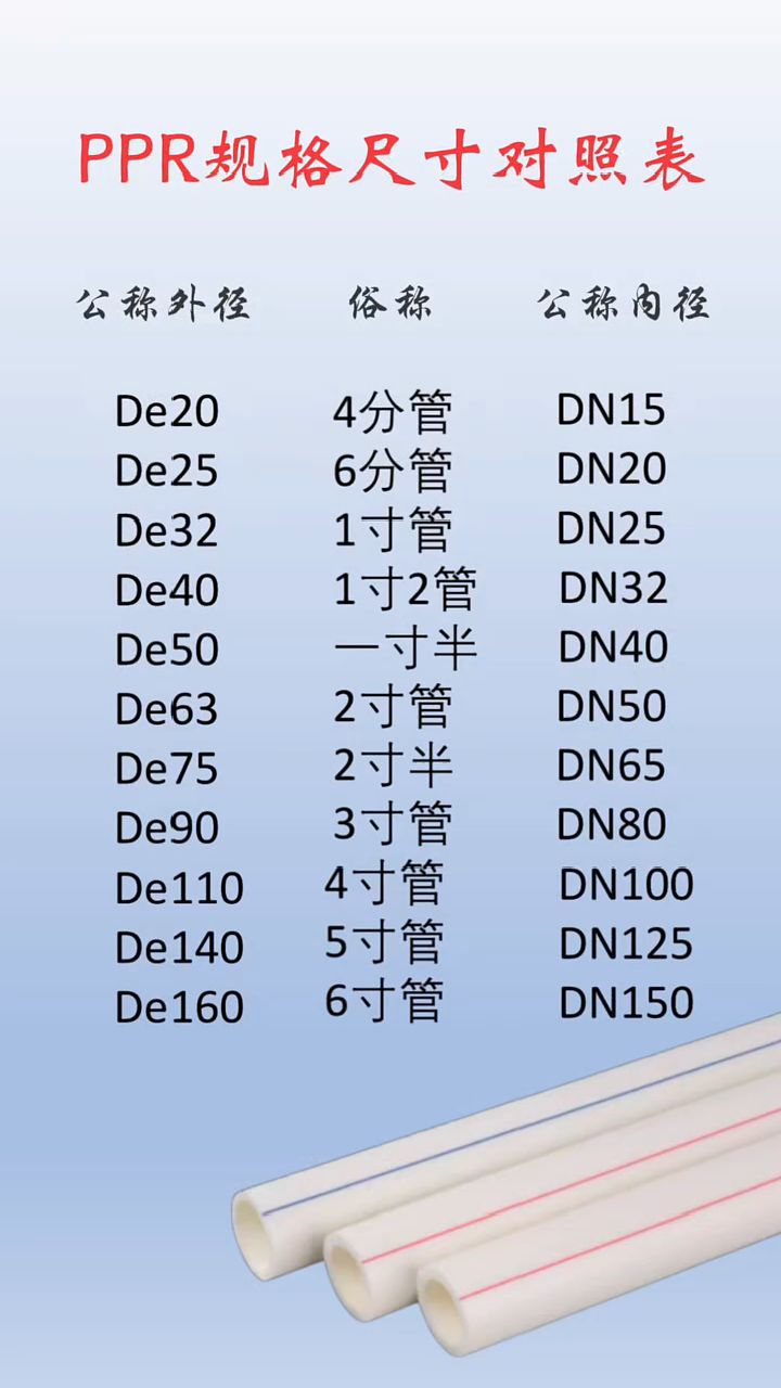 重庆ppr水管十大品牌分别有哪些,给下排行榜
