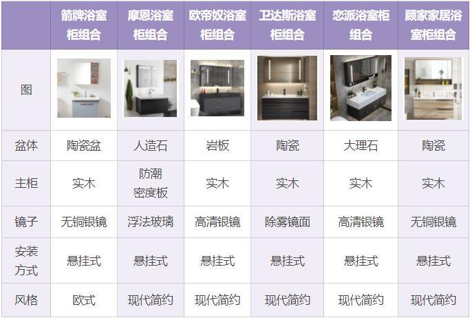 2022年最新的中国十大浴室柜品牌是哪些呢