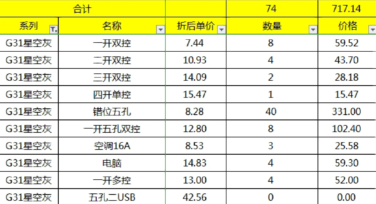 突破插座和公牛插座哪个性价比更高些