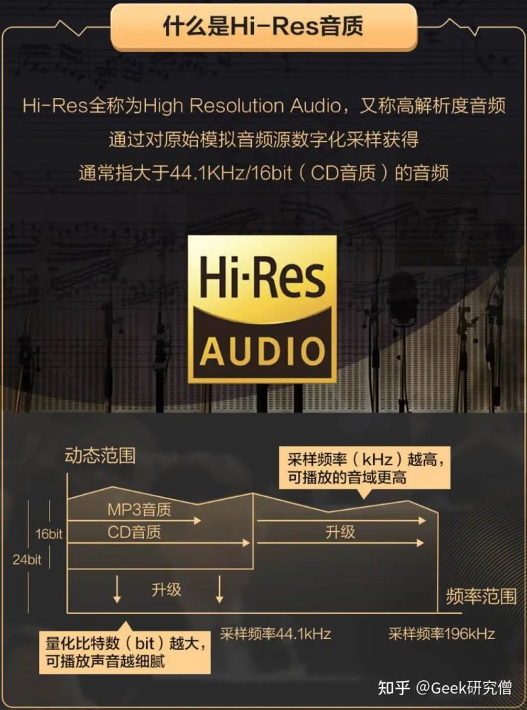 24bit和32bit音频有何区别?为何对音质无影响?