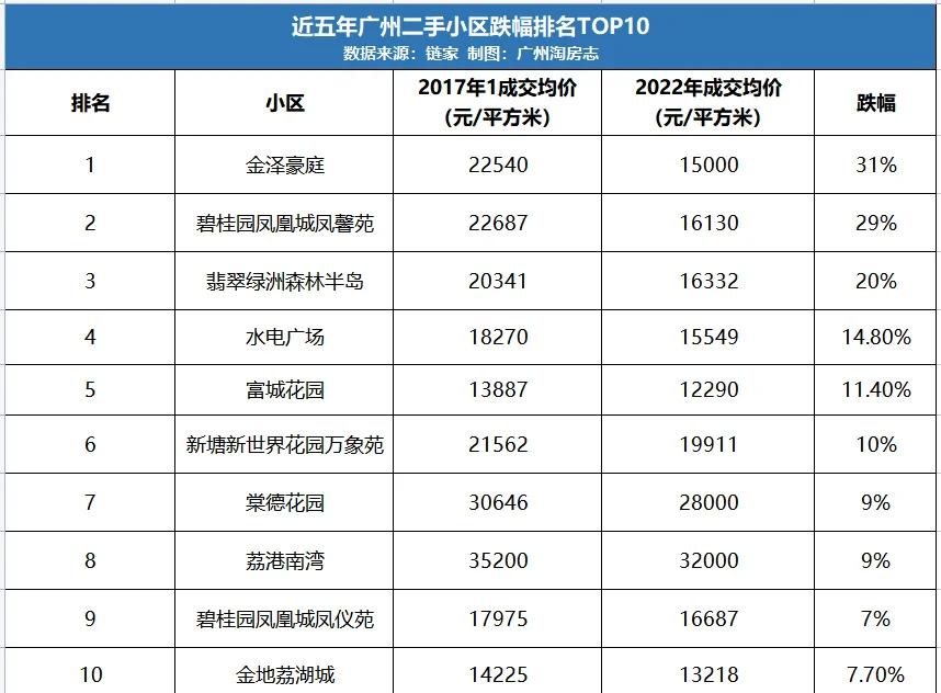 广州二沙岛楼盘房价如何?