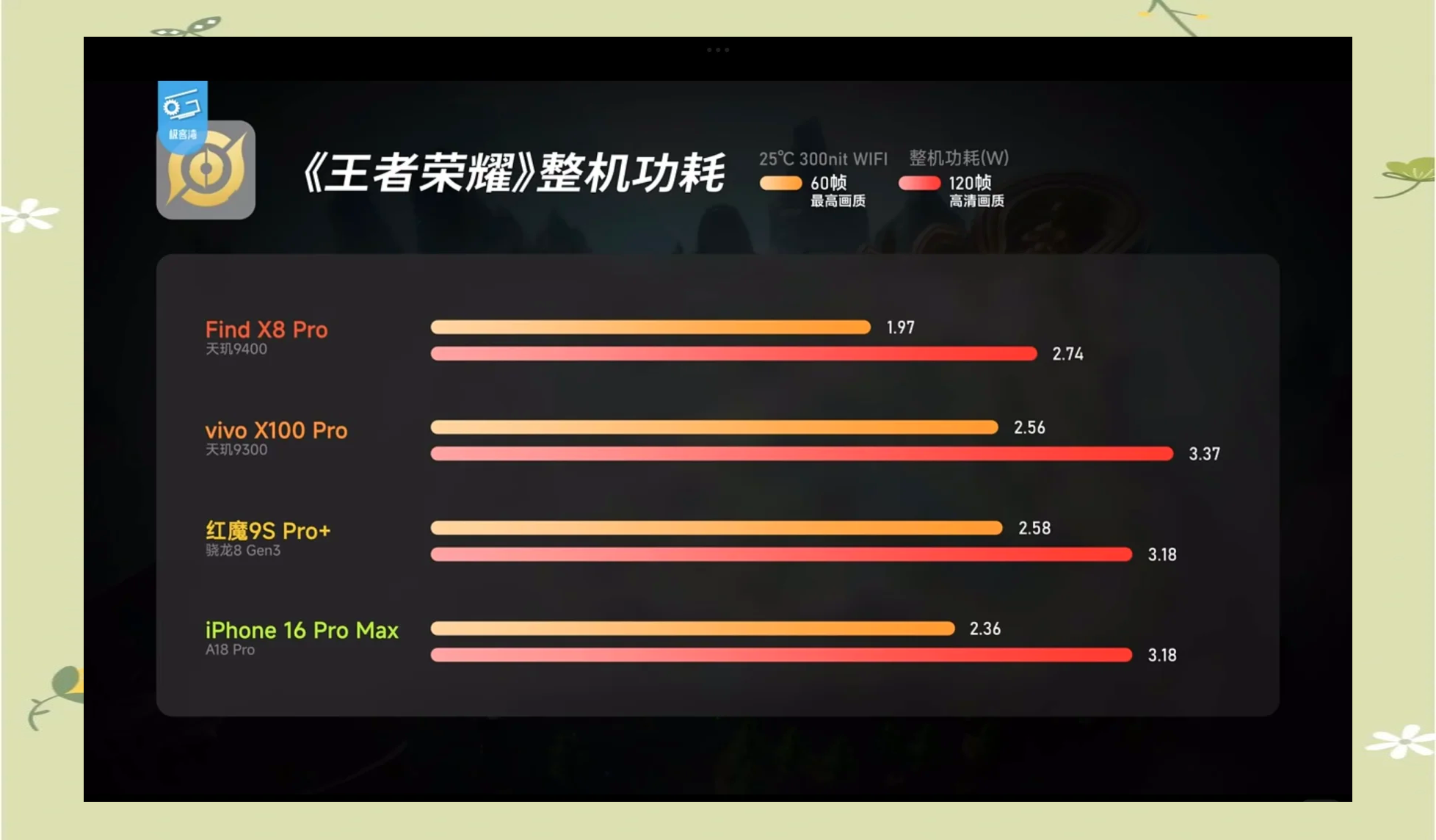 骁龙730g和麒麟970哪个玩游戏好一点?