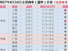 【全国行情文章评论】佳能G6080广东1678元