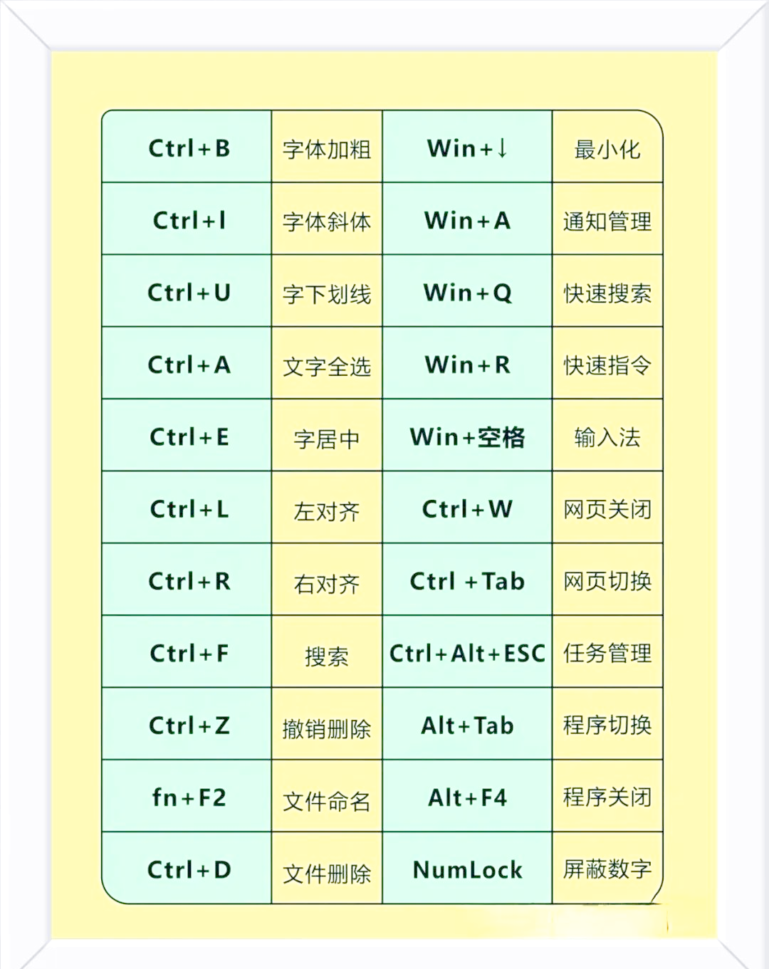 窗口最小化快捷键,谁知道最小化当前窗口的快捷键是什么?