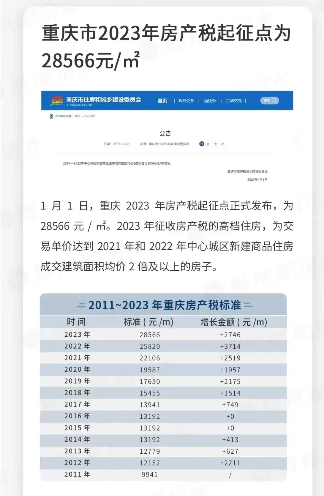 重庆买房子要交哪些税哪位比较了解