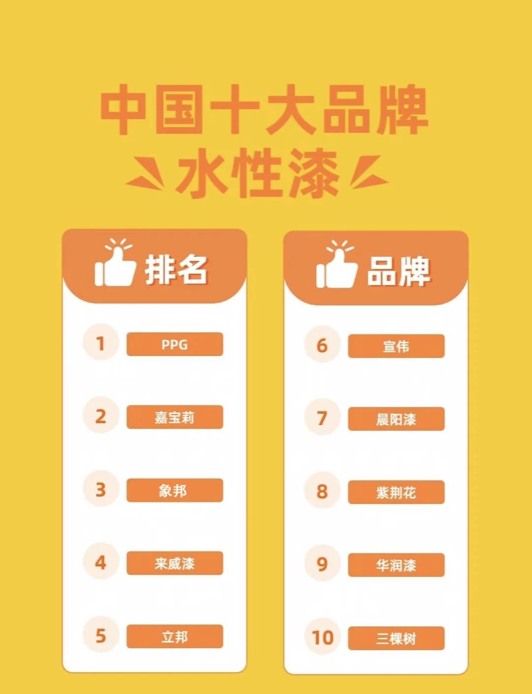 国内油漆多功能水漆品牌十大排名有哪些