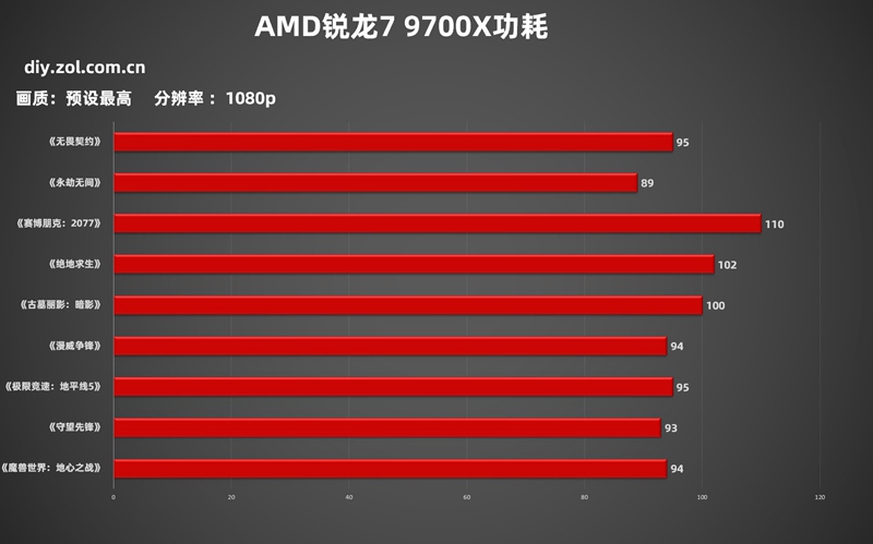 脚踩牙膏厂:AMD锐龙二代2700XCPU—ZOL好说