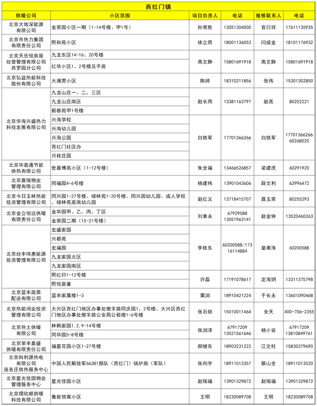 北京小区供暖标准费用是多少?