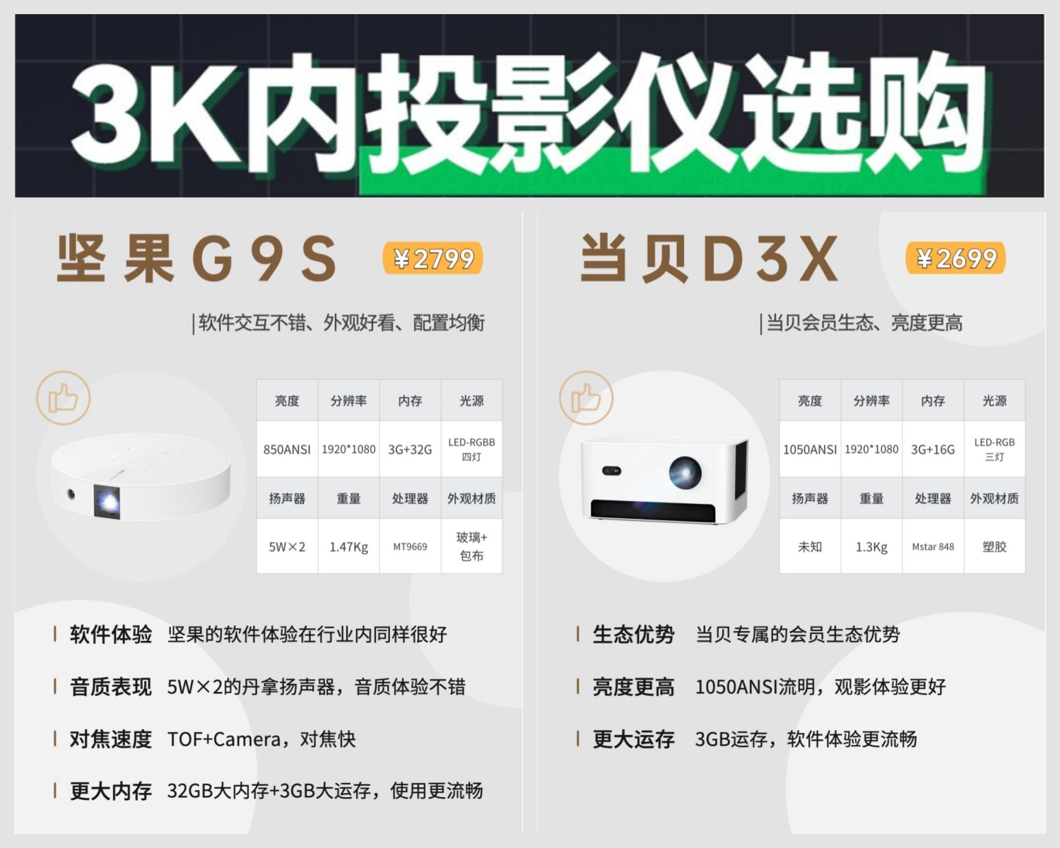【坚果J7参数】坚果J7投影机参数_规格_性能_功能