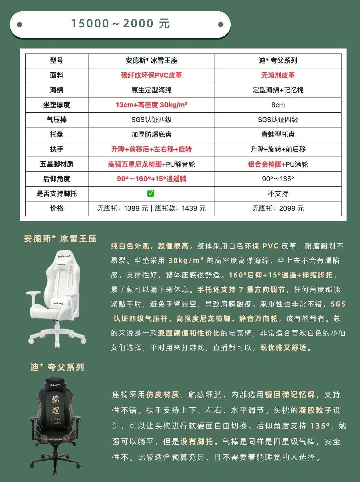 椅子凳子区别是什么哪位可以说说