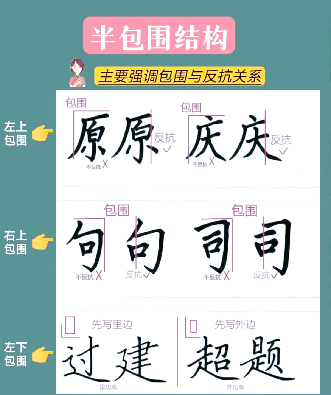 风是半包围还是独体字