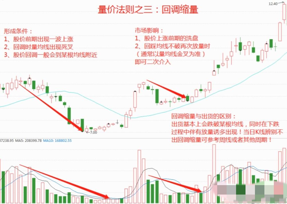 股市中的中长线投资的中长线指的是大约多长时间啊?